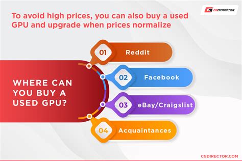 where to buy gpu.